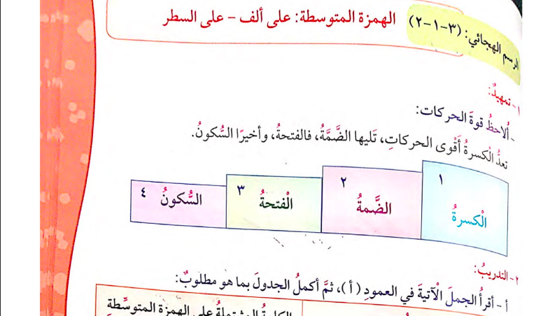 حل درس الهمزة المتوسطة على ألف السطر للصف الخامس المنهاج الكويتي