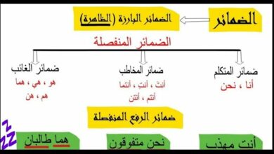 حل درس ضمائر المخاطب للصف الثالث المنهاج الكويتي