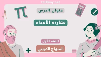 حل درس مقارنة الأعداد للصف الأول المنهاج الكويتي